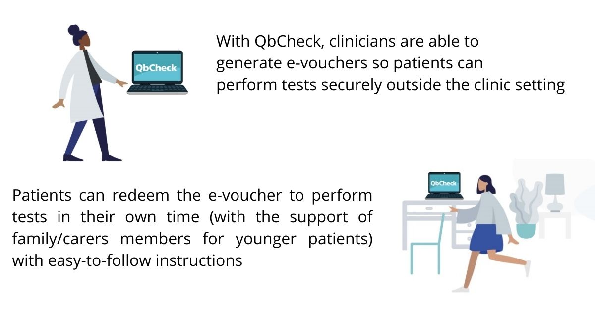 Welcome To The Future Of ADHD Care: QbTest Telehealth, Powered By ...