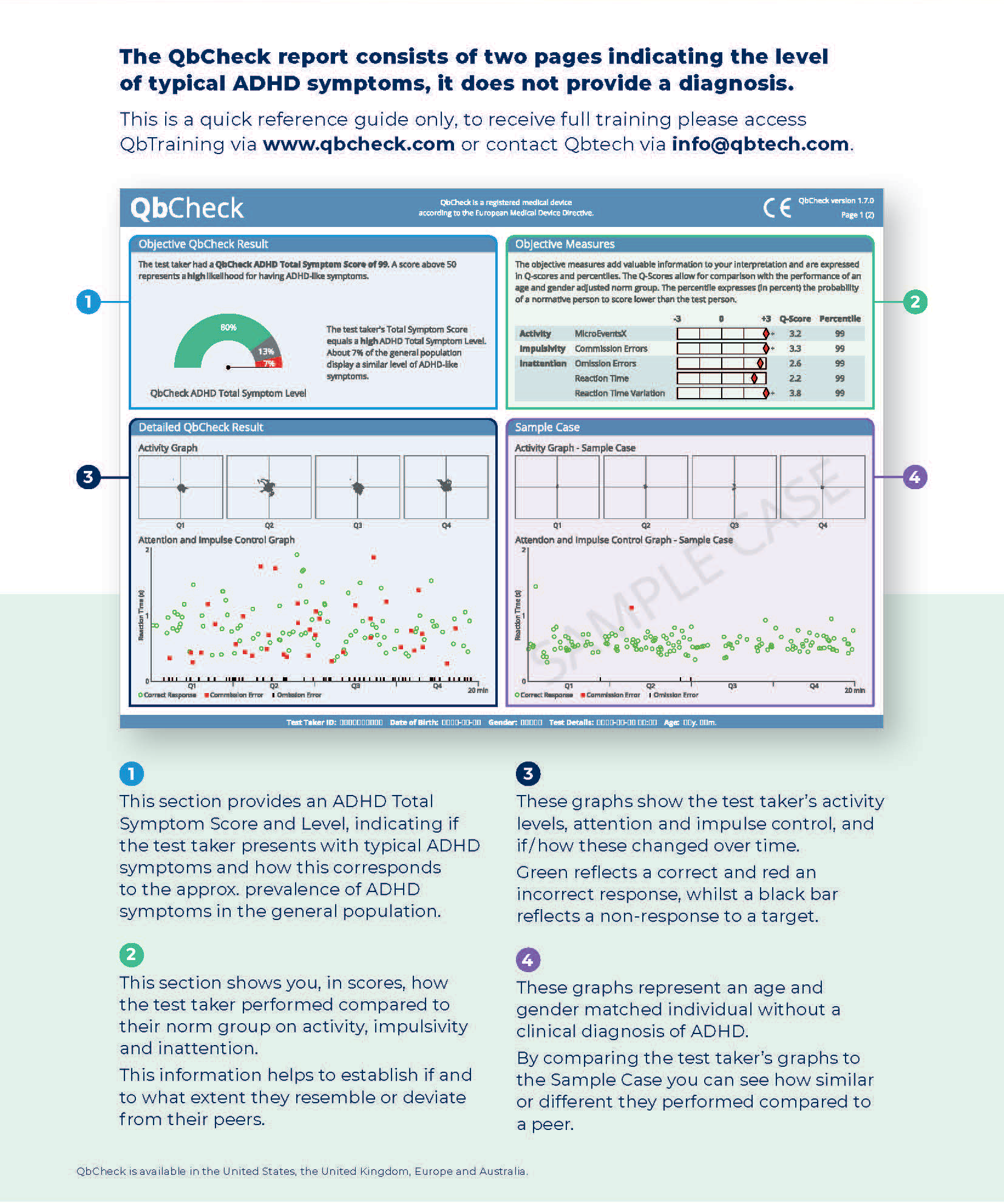 QbCheck Overview – Clinicians The QbCheck report consists of two pages indicating the level of typical ADHD symptoms, it does not provide a diagnosis. This is a quick reference guide only, to receive full training please access QbTraining via www.qbcheck.com or contact Qbtech via info@www.qbtech.com. 1. This section provides an ADHD Total Symptom Score and Level, indicating if the test taker presents with typical ADHD symptoms and how this corresponds to the approx. prevalence of ADHD symptoms in the general population. 2. This section shows you, in scores, how the test taker performed compared to their norm group on activity, impulsivity and inattention. This information helps to establish if and to what extent they resemble or deviate from their peers. 3. These graphs show the test taker’s activity levels, attention and impulse control, and if / how these changed over time. Green reflects a correct and red an incorrect response, whilst a black bar reflects a non-response to a target. 4. These graphs represent an age and gender matched individual without a clinical diagnosis of ADHD. By comparing the test taker’s graphs to the Sample Case you can see how similar or different they performed compared to a peer.