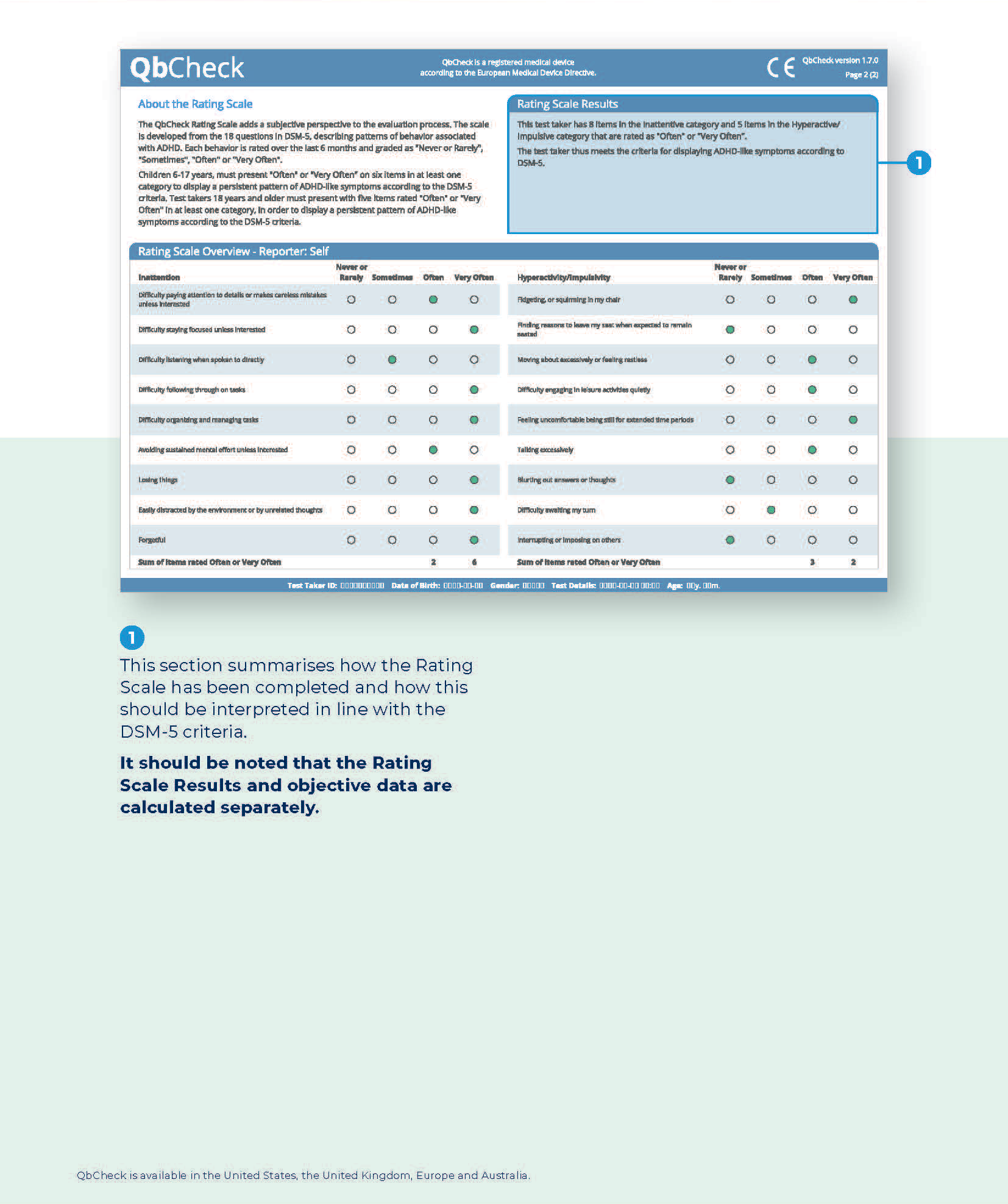 About the Rating Scale The QbCheck Rating Scale adds a subjective perspective to the evaluation process. The scale is developed from the 18 questions in DSM-5, describing patterns of behavior associated with ADHD. Each behaviour is rated over the last 6 months and graded as “Never or Rarely”, “Sometimes”, “Often”, or “Very Often”. Children 6-17 years, must present “Often” or “Very Often” on six items in at least one category to display to persistent pattern of ADHD-like symptoms according to the DSM-5 criteria. Test takers 18 years and older must present with five items rated “Often” or “Very Often” in at least one category, in order to display a persistent pattern of ADHD-like symptoms according to the DSM-5 criteria.  Rating Scale Results This test taker has 8 items in the inattentive category and 5 items in the Hyperactive/Impulsive category that are rated as “Often” or “Very Often”. The test taker thus meets the criteria for displaying ADHD-like symptoms according to DSM-5. Rating Scale Overview - Reporter: Self Inattention Difficulty paying attention to details or makes careless mistakes unless interested Difficulty staying focused unless interested Difficulty listening when spoken to directly Difficulty following through on tasks Difficulty organising and managing tasks Avoiding sustained mental effort unless interested Losing things Easily distracted by the environment or by unrelated thoughts Forgetful Hyperactivity/Impulsivity Fidgeting, or squirming in my chair Finding reasons to leave my seat when expected to remain seated Moving about excessively or feeling restless Difficulty engaging in leisure activities quietly Feeling uncomfortable being still for extended time periods Talking excessively Blurting out answers or thoughts Difficulty awaiting my turn Interrupting or imposing on others 1. This section summarises how the Rating Scale has been completed and how this should be interpreted in line with the DSM-5 criteria. It should be noted that the Rating Scale Results and objective data are calculated separately.