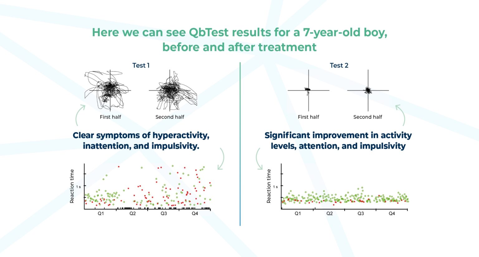 Using Objective Testing For ADHD Treatment Management - Qbtech