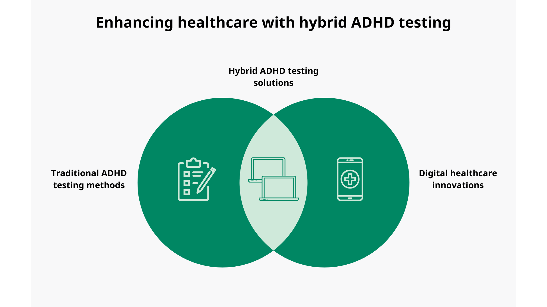 Visual representation of future-proofing healthcare through hybrid ADHD testing solutions