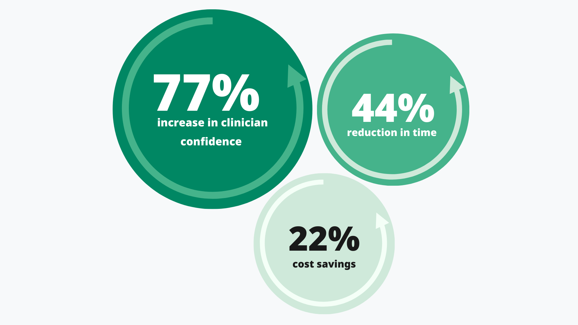 On the adoption of our medical technology, according to the AQUA trial, clinics found reduction in costs and increase in clinician confidence